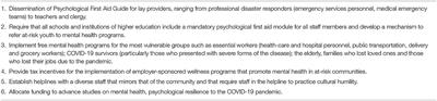 Lessons Learned From a Low-Income Country to Address Mental Health Needs During COVID-19